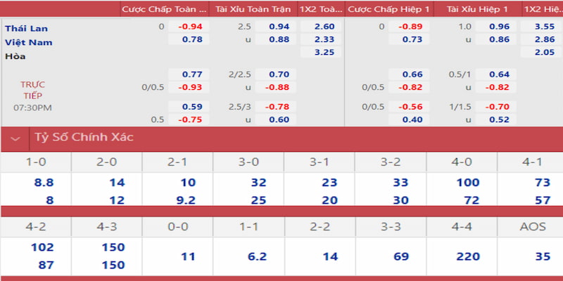 sky 88 gà chọi đắk pơ